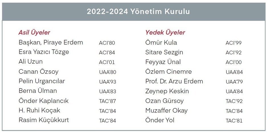 Sağlık ve Eğitim Vakfı 2022-2024 Yeni Yönetim Kurulu Kutlaması